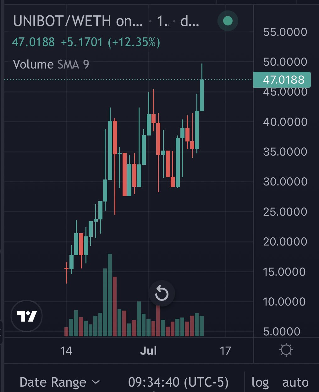 prince-of-pulsechain-manifesting-gh0stly-on-twitter-unibot-is