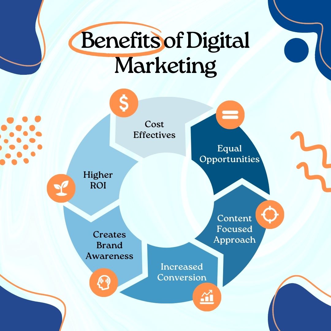 GeckoWebsites's tweet photo. There are many benefits of digital marketing!
To talk to our team give us a call at 519-591-8801 or fill out the contact form on our website.
https://t.co/v7FWIUFasF https://t.co/1wmaLbSNy4