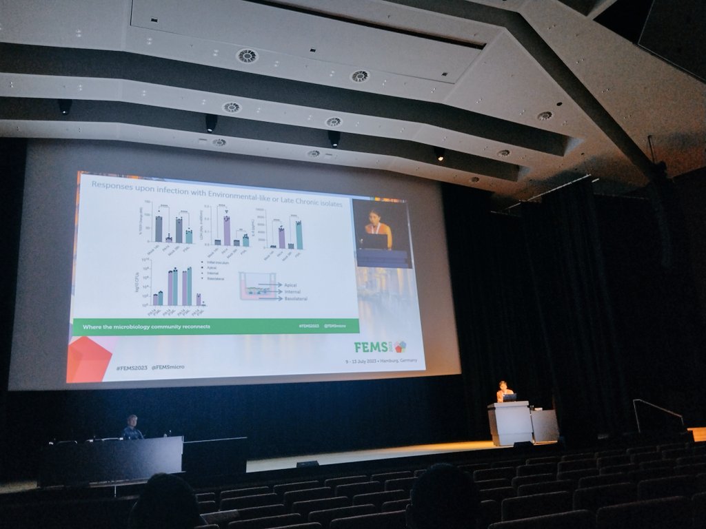 lucia_margara's tweet photo. My highlight of the 4th day at #FEMS2023
👉🏼 @tonecolque presenting her work about an in vitro model to study #Pseudomonas aeruginosa infections in human lung cells
Amazing interdisciplinary study with #transciptomics, #microscopy and more! https://t.co/Nfcmg69Ts4