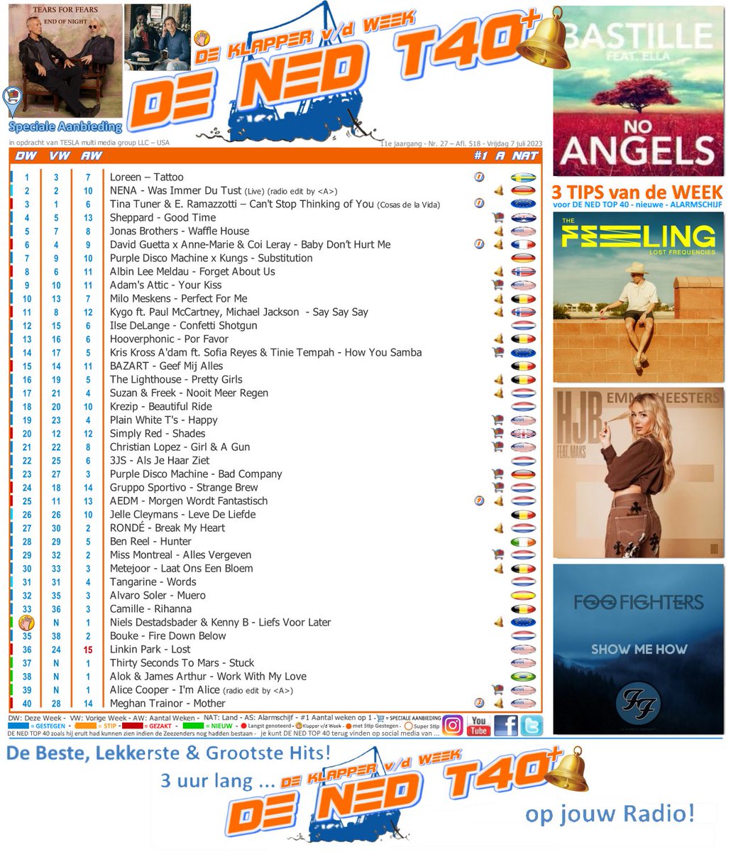 adamsattic's tweet photo. "Your Kiss" by @adamsattic advances to #9 on
@DENEDTOP40. https://t.co/lRdRkcFVBr is 950+ radio stations from the Netherlands &amp; Flanders. w/
@JoeMHenry
@IanHenry
@ScottBoaz
#climbingthechart #Top10 #newmusic2023 #AdamsAtticMusic #AdamsAtticYourKiss #orangecountymusic #weddingsong https://t.co/Xk5Dk6xCNs