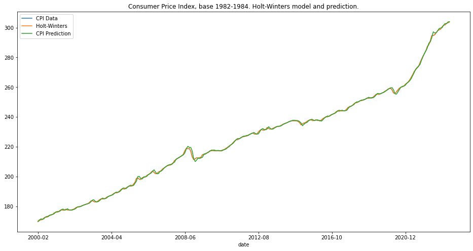 Geminonprotocol's tweet photo. 💸 US #Inflation Data June 2023 💸

📊 CPI US June 3,09% Yearly, +0,18% monthly

📈 CPI US Index (1984=100): 303,841

✅ USDI peg target will be updated with the new data. 

📆 Next US #CPI release will happen at 2023-08-10 12:30 UTC. https://t.co/zNbFmykFPH