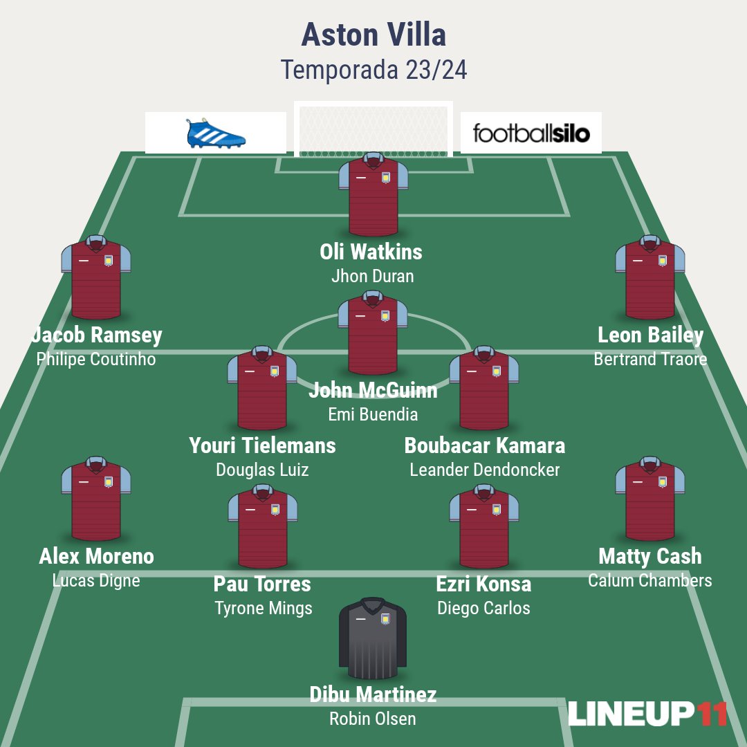 CarlosJ00919108's tweet image. Creo mucho en este Aston #Villa de Unai Emery. A este equipo lo veo llegando directo y sin escala a #ChampionsLeague

¿Hasta dónde crees que llegraran en la próxima #PremierLeague?🤔