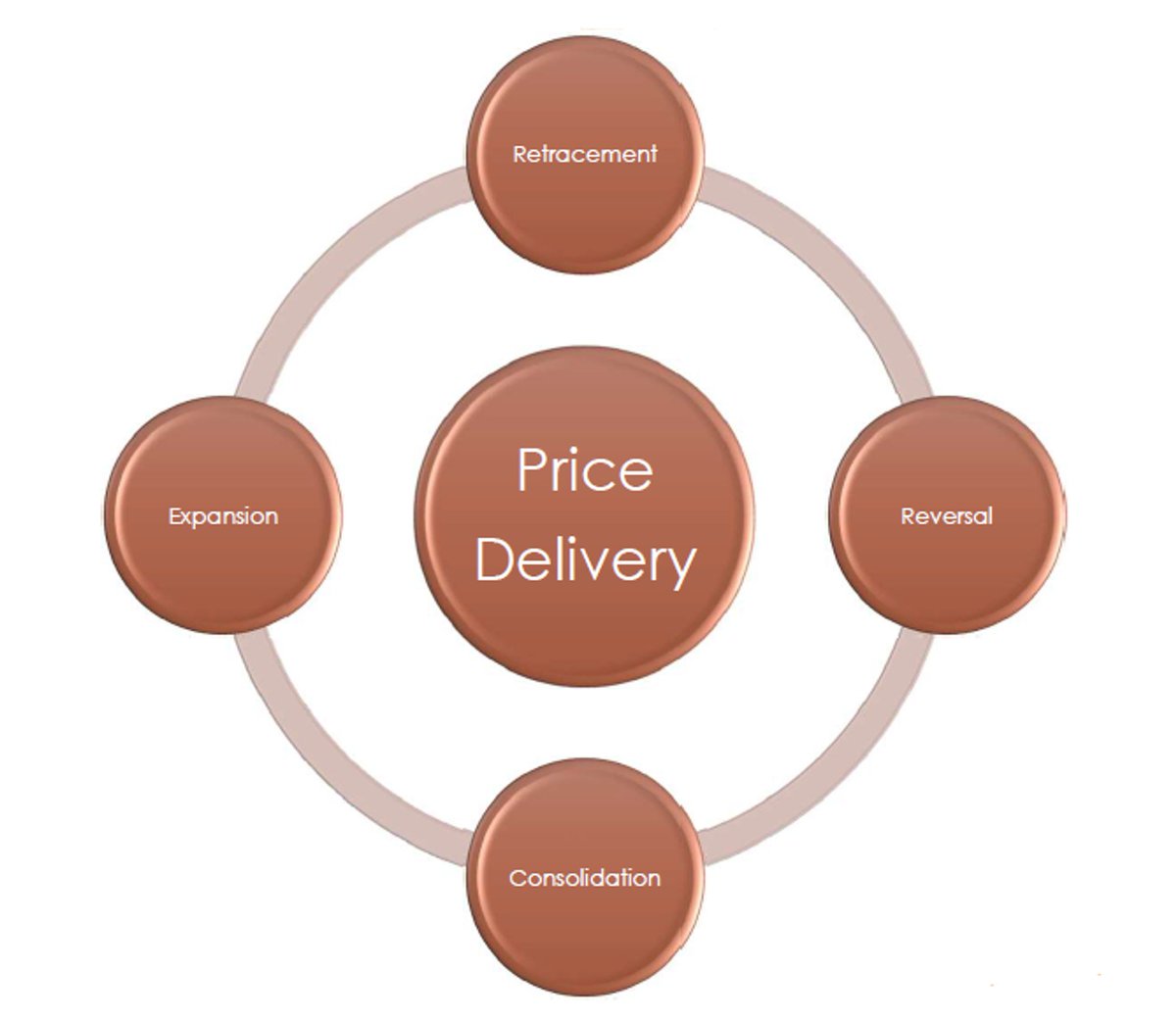 Archimedes_SMC's tweet image. 🔔THIS IS EVERYTHING! THIS IS THE ALGO! 🔔

Like literally! @I_Am_The_ICT  gave us the way the markets move! 

To all new aspiring traders that came up with ICT.

It&apos;s no coincidence this is the 1st video of Month 1 of the Core Content 2016 Mentorship!

‼️ The Interbank Price…