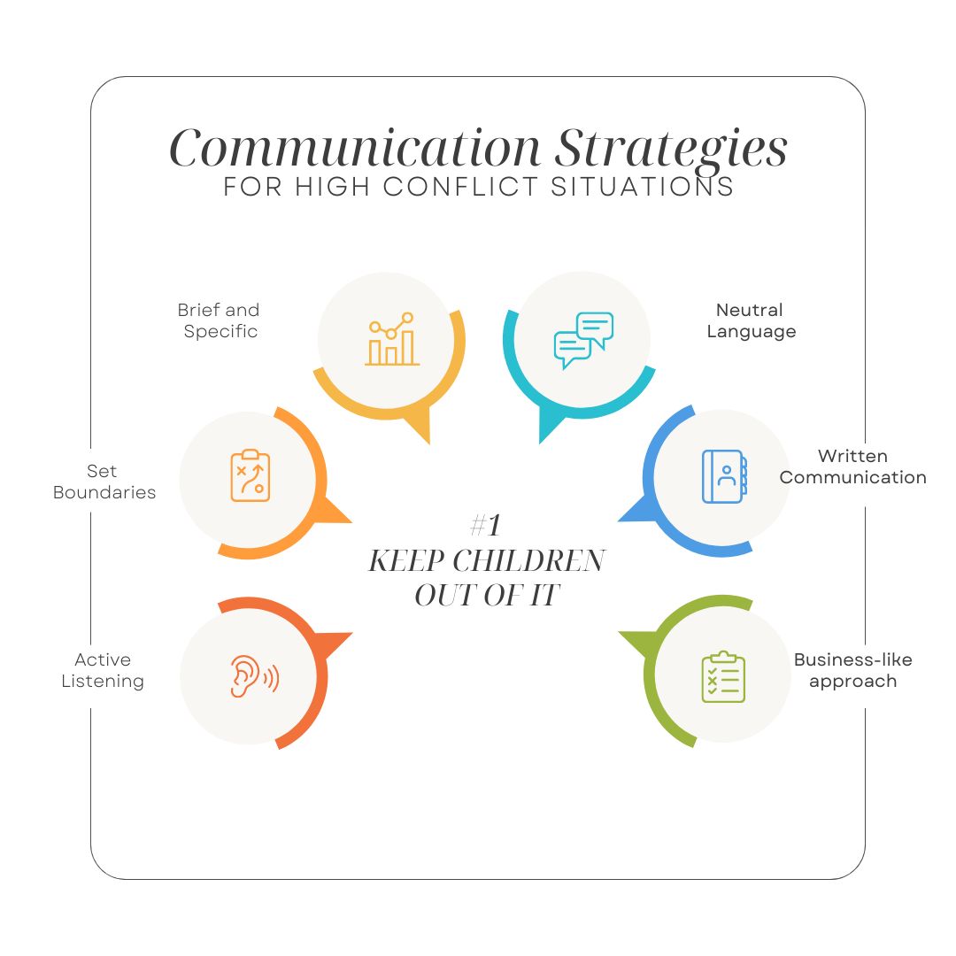 In the midst of high-conflict situations, communication becomes even more crucial. Discover these powerful strategies to navigate challenging conversations and foster understanding

#CommunicationStrategies #HighConflictSituations #EffectiveDialogue #PositiveCoParenting
