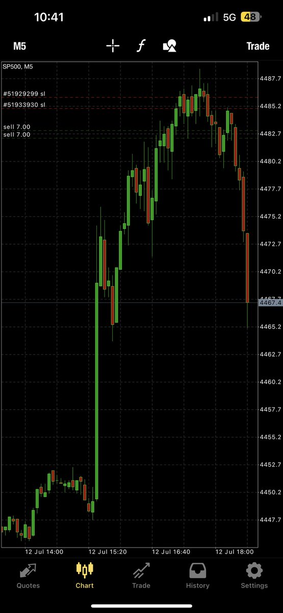 A_Tradesz's tweet photo. $ES $SPY https://t.co/t3w0i8rP7H