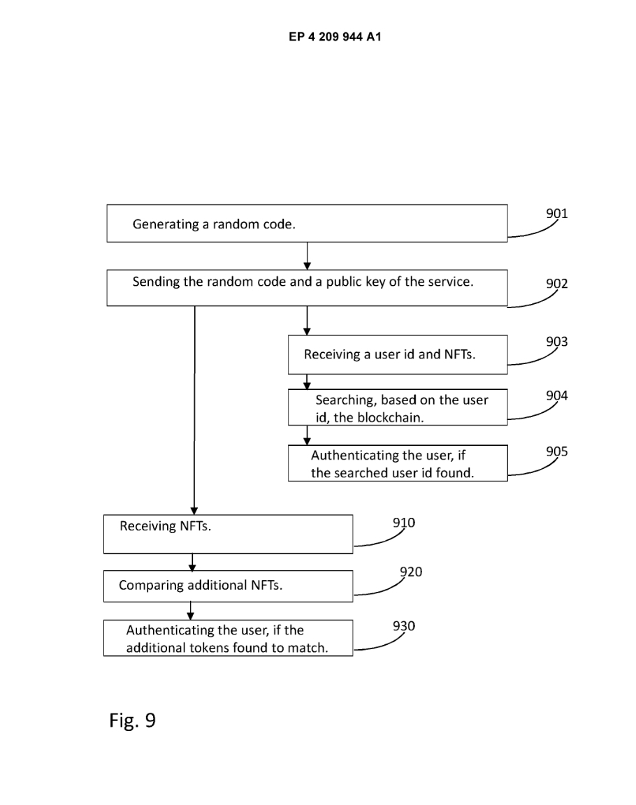 AeronautXL's tweet photo. #NOKIA TO AUTHENTICATE OWNERSHIP OF #NFTS BASED ON YOUR WALKING STYLE AND HAIR OR SALIVA SAMPLE?
#Patent app. EP4209944A1, discloses an apparatus and method of a user identification based on a #blockchain.
Excerpt 👇
#CryptoTwitter #NFTCommunity
#web3 #web3news #web3decoded https://t.co/dwtMcb7RBn