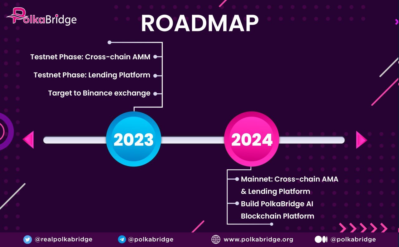 PolkaBridge Decentralized P2P Exchange is Live🟢 on Twitter