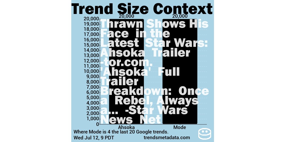 data about data tweet media