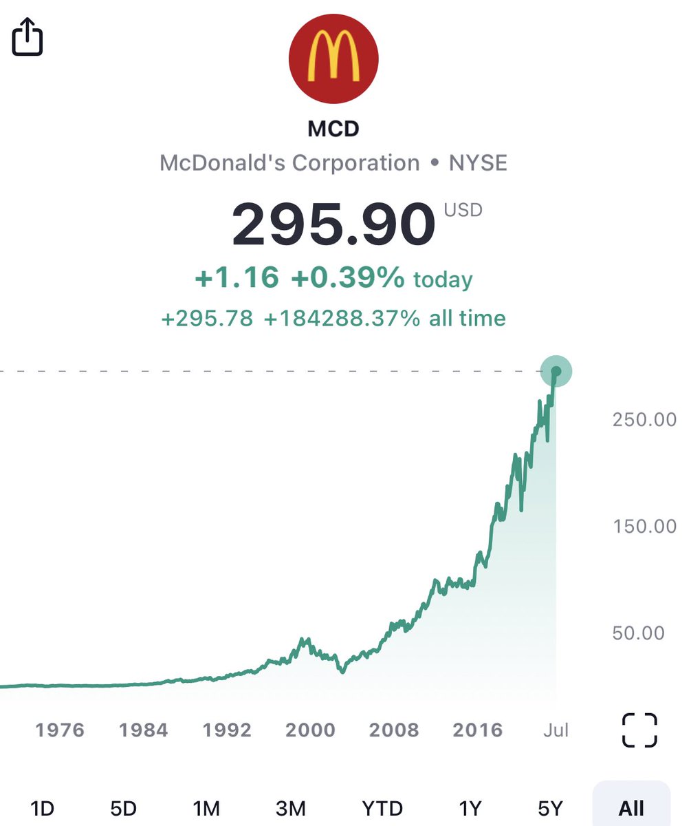 Luke Belmar 👽 on Twitter "Unsurprisingly one of the best stocks of all