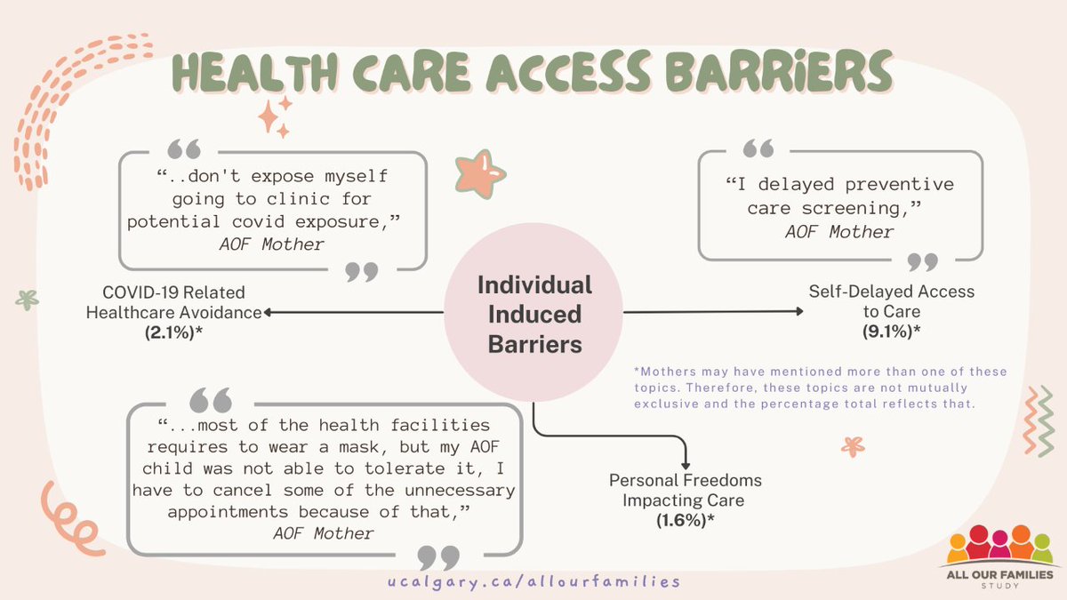 Sharing powerful stories from AOF mothers about the impact of individual barriers on healthcare access during COVID. These experiences shed light on the challenges faced during uncertainty. #preliminarydata #qualitativedata #COVID19