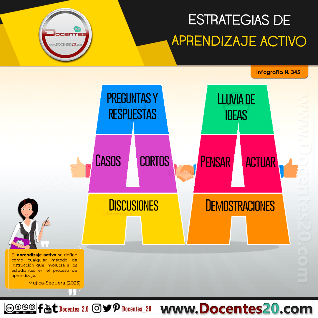 docentes_20's tweet photo. En el enfoque tradicional de la enseñanza, la mayor parte del tiempo de clase se dedica a que el docente dé una conferencia y los estudiantes observen y escuchen. https://t.co/sktTKgaRvS https://t.co/pOwALYsdmh