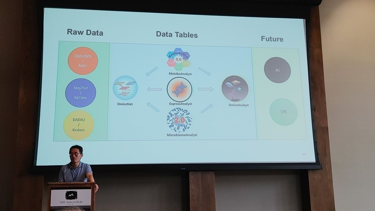 DrHArmstrong's tweet photo. 📢 Dr Jianguo Xia @mcgillu
✅big data, visual analytics and AI
✅translation remains limited
🛑raw data is large and stats are complex = #MetaboAnalyst #ExpressAnalyst #OmicsAnalyst #VisualAnalytics #MicrobiomeAnalyst and @Dayhoff_Tech 🔑
#HavingIMPACTT2023 @IMPACTT_Canada https://t.co/KVB2CtCNc2