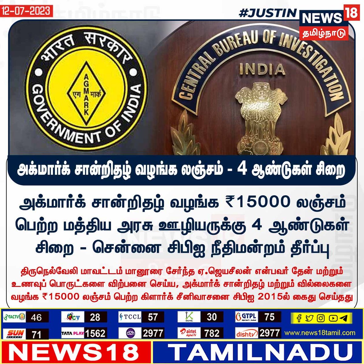 News18TamilNadu's tweet photo. #JUSTIN அக்மார்க் சான்றிதழ் வழங்க லஞ்சம் - 4 ஆண்டுகள் சிறை
#AGMARK #CBI #news18tamilnadu https://t.co/7dpn9FD15R https://t.co/4SEia8Uc0f