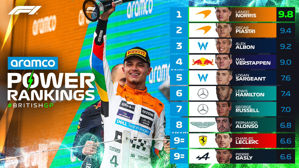 Formula 1 tweet media