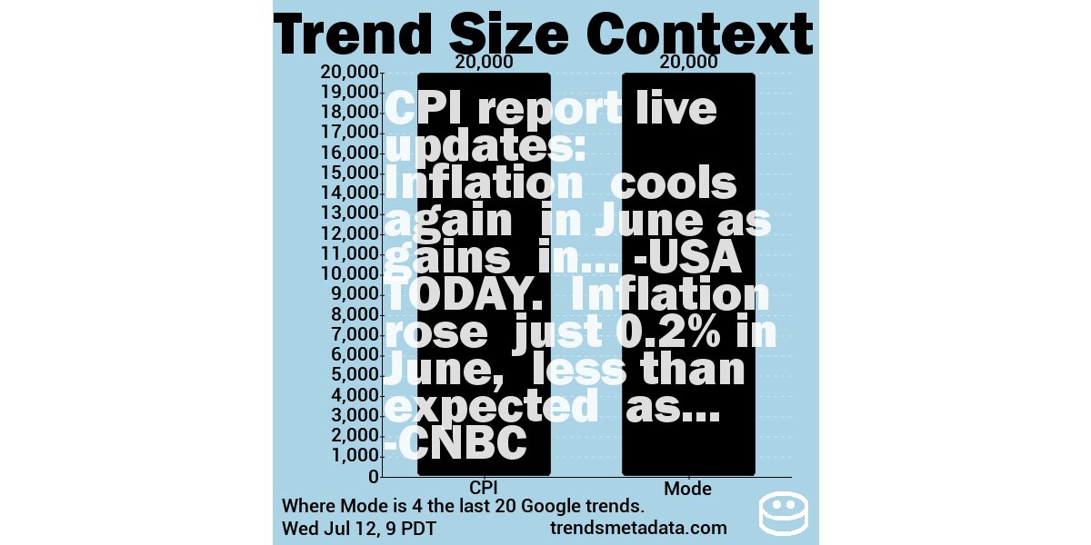 data about data tweet media