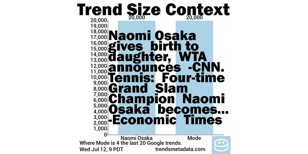 data about data tweet media