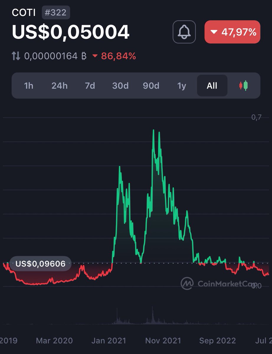 Shaun_Is_Back's tweet photo. @CryptoCapo_ Last post… nothing else to say. My 3 replies to your post says everything https://t.co/51sOesPXRZ