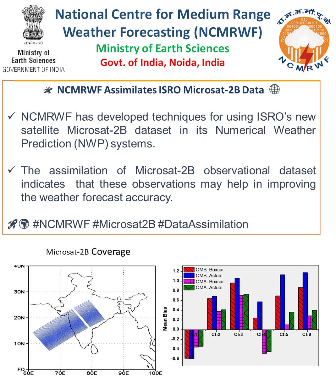 ncmrwfmoes's tweet image. #NCMRWF #Microsat2B #DataAssimilation