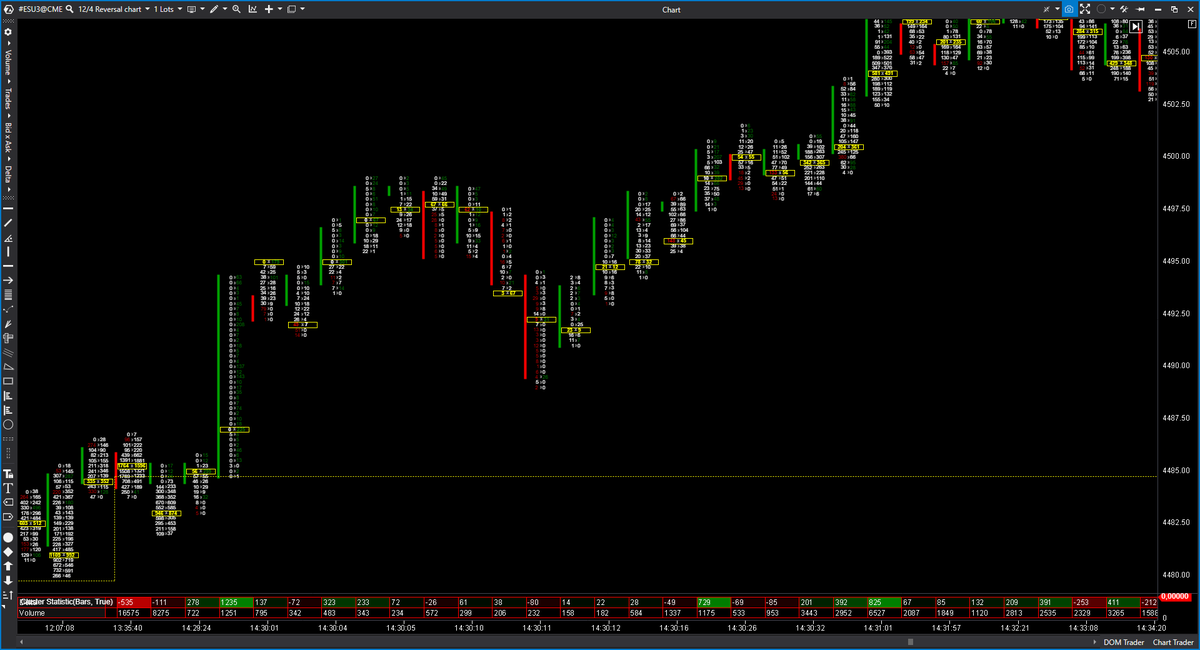 EspeculacionCP's tweet photo. 📊#trading  

Trading Room ECP   $ES $NQ Buscando cortos en DV NQ/YM +PCLC+EDB... Veremos como terminamos. Nos da la seguridad de tapar el vacio en Order Flow.

https://t.co/8EWwgJvKRm 
#OrderFlow #VolumeProfile #VolumeApreadAnalysis #SP500 #NADAQ100 #DowJones https://t.co/ki5j5v6jSg