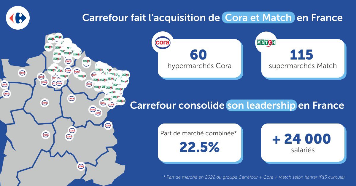 Avec le rachat des enseignes Cora et Match, Carrefour conclut sa première acquisition majeure en France depuis plus de vingt ans et consolide son leadership sur son marché coeur. Cette opération amicale va permettre à Carrefour de poursuivre l’aventure engagée en France par la
