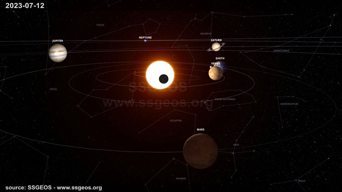 Geometry between the planets and the moon is becoming more critical in the second half of July, With Earth between Mars, Venus and Saturn. Powerful shaking may occur as a result. Second half of August will be similar with Neptune and even more critical.