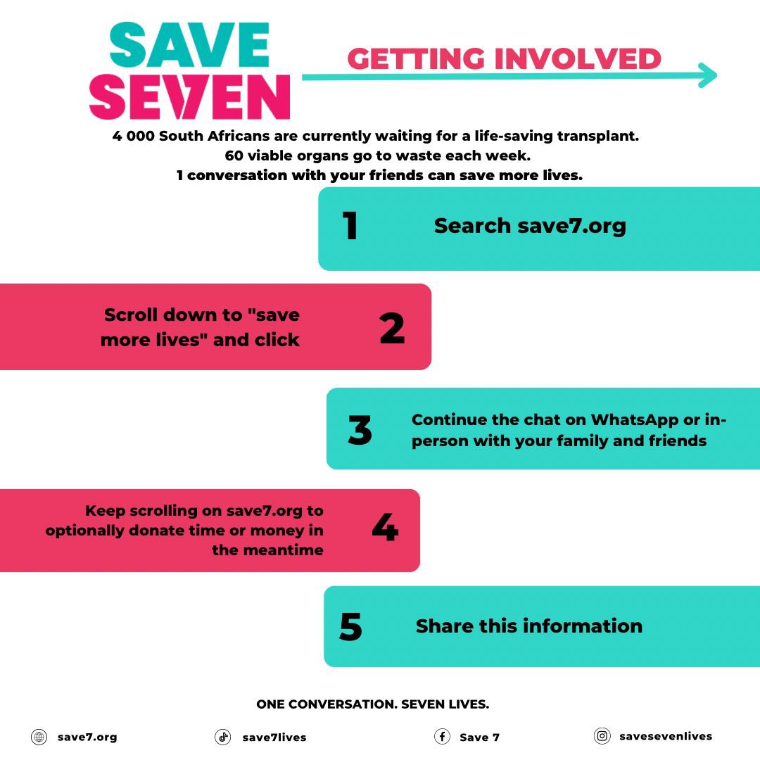 SaveSevenLives's tweet photo. 4000 South Africans are currently waiting for a life saving transplant  🩺60 viable organs go to waste each week so what can be done ?  1 conversation with your family can save 7 lives 🙌 Family consent is all that matters  - YOU CAN SAVE SEVEN LIVES ! @saveseven.org #saveseven https://t.co/PEytsmCkO9