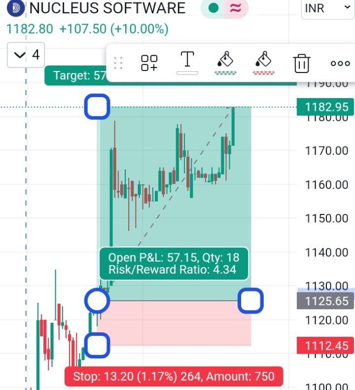 TEAMALPHANALYST's tweet photo. 🏆How i cached nucleus software big move intraday itself🏆

How to catch intraday move 🎯

I will share one statergy only if I receive good response🚀🌱

200 retweet🎯 
100 like✨✨

Entry and profit screenshots attched below ⏬⏬

#intradaytrading #INTRADAY #nifty50 https://t.co/vv3pZlfciP