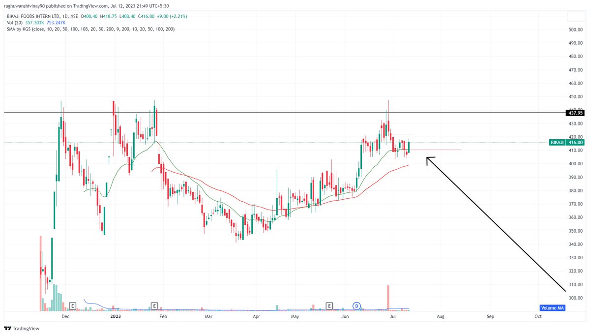 Vinay Raghuwanshi 📈 tweet media