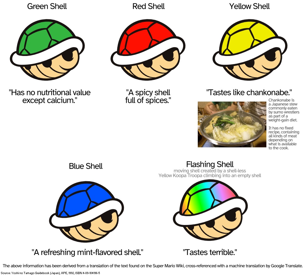 Supper Mario Broth on X: "The official 1992 Japanese guide for the puzzle  game "Yoshi" contains a section that details how the various Koopa Troopa  shells from Super Mario World taste, revealing