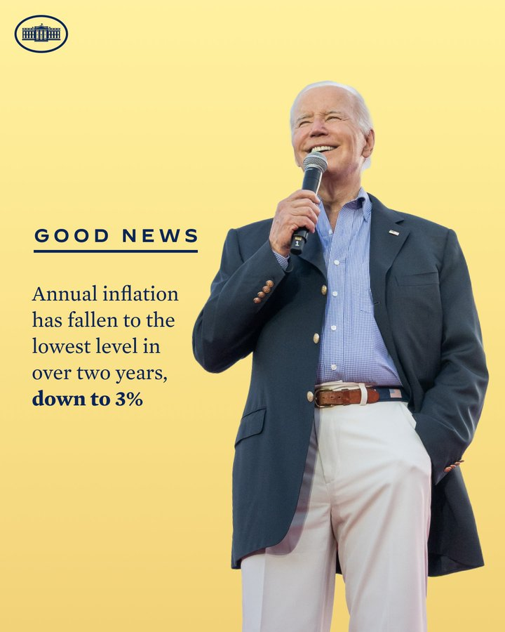 GREAT NEWS!

The U.S. inflation rate has reached its lowest point in more than two years — 3% in June, down sharply from a 4% annual rate in May.

#BidenomicsIsWorking 

#BidenHarris2024 #DemsForThePeople
#TruBlue #wtpBLUE #ProudBlue