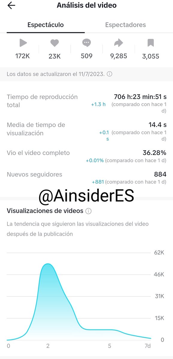 AInsiderES's tweet photo. Te gustaría poder hacer lo mismo? 🤫 https://t.co/6BaJw6nwYM
