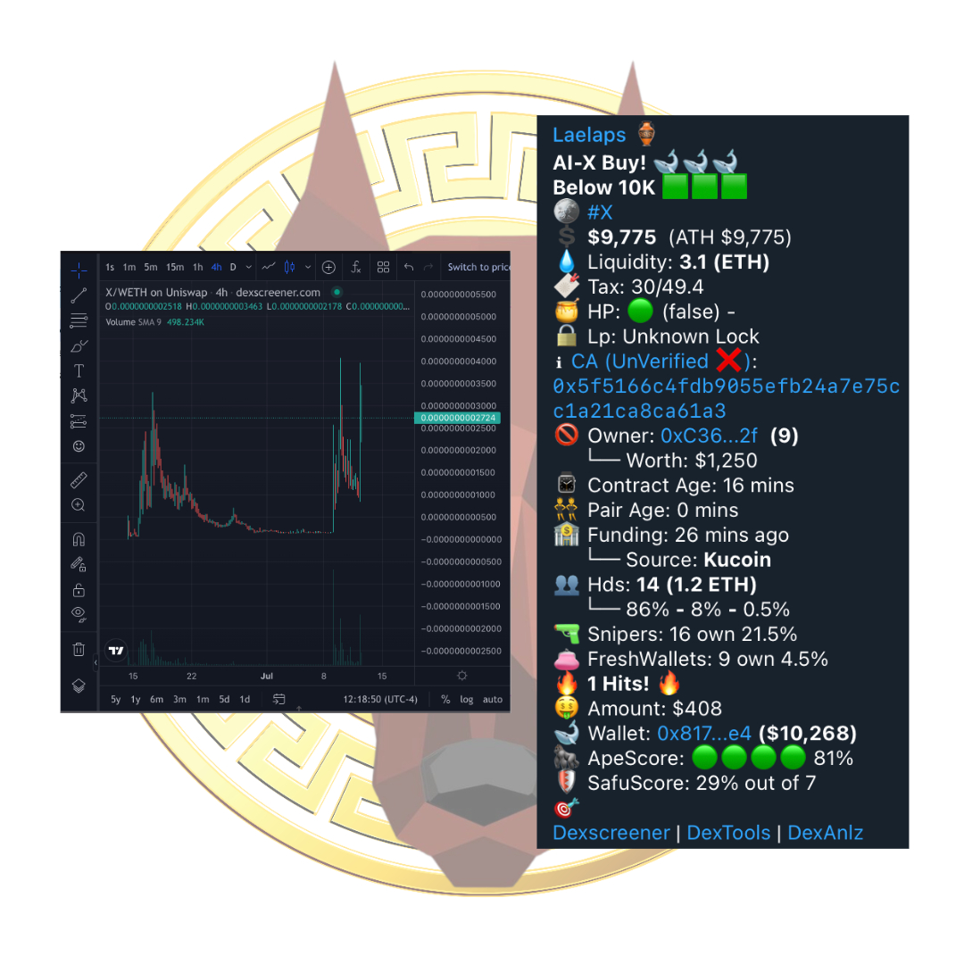 LaelapsBot's tweet photo. Life-changing: 340x for #X @AI45375964. A literal rocket ship! $9.7k -> $3.3m 🚀 https://t.co/ZTFOtG24he