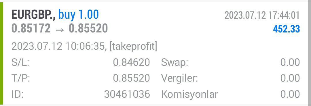 tradermammadova's tweet photo. Premium grupda paylaşılan #EURGBP #parite işlemi TP olmuştur💸💸💸
1 Lotda 452 USD
#nasdaq #ger30 #endeks #fed #btc #kripto #borsa #forexsinyal #telegramforex https://t.co/7rqL4Cb4GJ