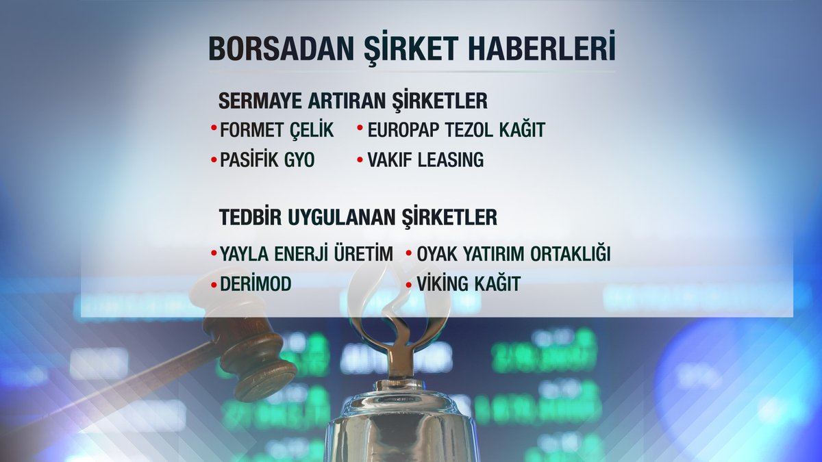 apara_tv's tweet photo. Borsadan Şirket Haberleri
⏬⏬#FORMT #Europap #VAKFN #PSGYO #YAYLA #VKING #DERIM #OYAYO #borsa #hisse #bıst100 https://t.co/yvG3eoD43C