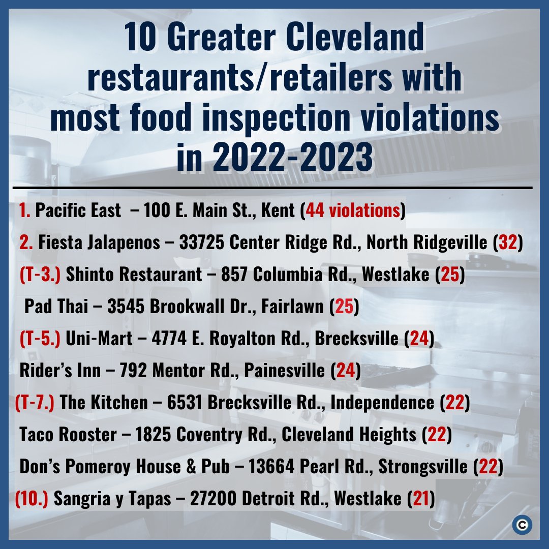 on Twitter "The restaurants listed are those with the