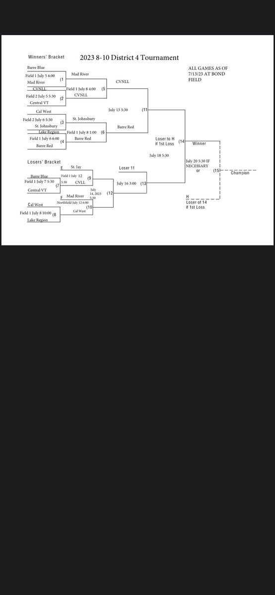Barre Community Baseball & Softball tweet media