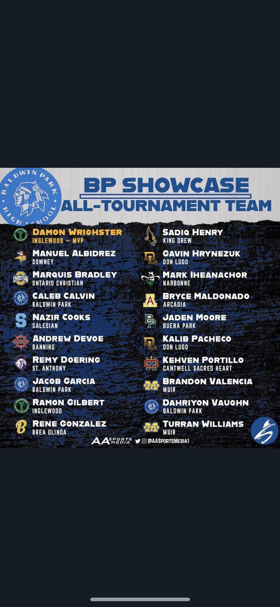 BPBravesFB's tweet photo. BP Showcase All Tournament Team 

Thank you to all coaches and players who participated in our 1st Annual Showcase. Hopefully we see you guys again next year. Good Luck to all these programs this upcoming season🏹 

@AASportsMedia1  @SGVNSports @James_Escarcega @tspeterson40 https://t.co/F7nD5yE9NY
