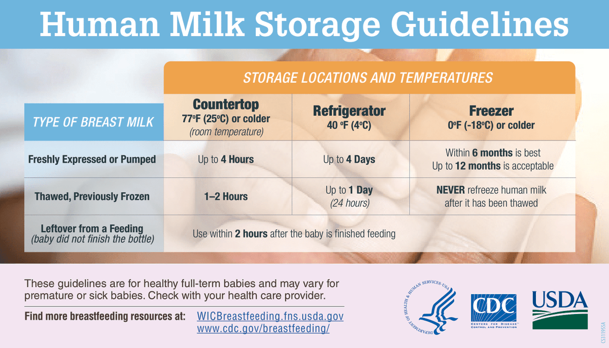 Freshly pumped #breastmilk can be stored in the refrigerator for up to 4 days, and in the freezer for 6-12 months. Check out our storage guidelines for maintaining the safety and quality of breast milk for baby. https://t.co/hpImN4Utx1 https://t.co/IGINsHiWAh