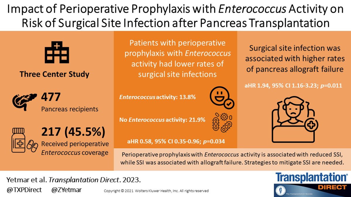 The impact of perioperative prophylaxis with enterococcus activity on risk of surgical-site Infection after pancreas transplantation is reported by @ZYetmar et al. @YogishKudva @TambiJarmiMD @AleksandraKukl9 @SCrowBernard #OpenAccess #TransplantTwitter bit.ly/3JXJD3N