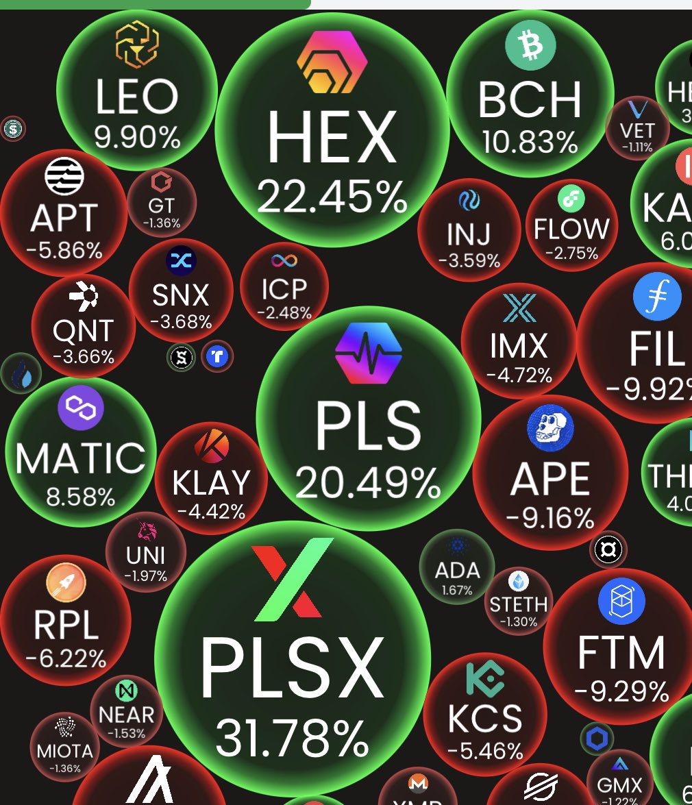 MrRobbieD's tweet photo. Don’t 
Underestimate 
Richard Heart 🎩 

Don’t underestimate $HEX $PLS $PLSX https://t.co/fGRjSWv0cQ