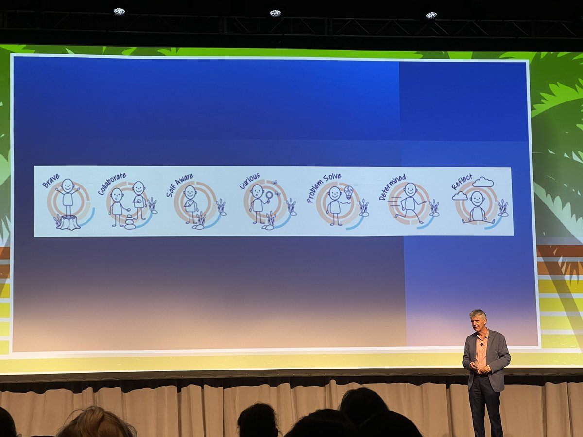 Components of a good learner. - John Hattie #AVL2023