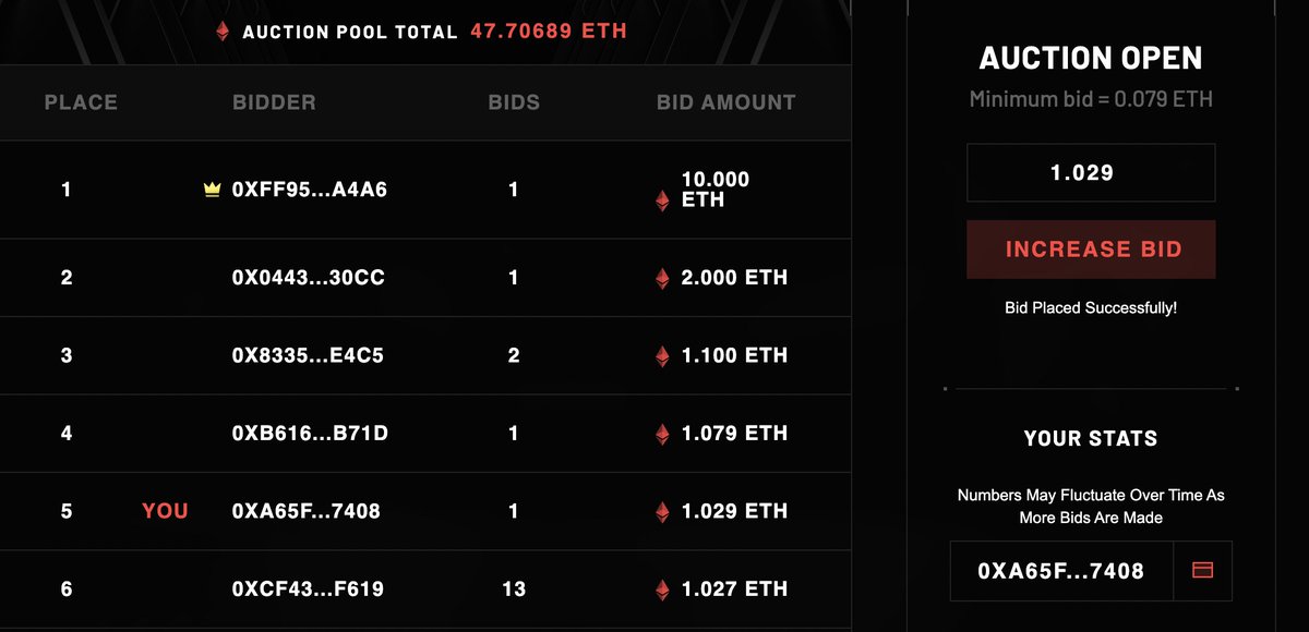 Today is the Day! @HELIX_Metaverse Citizen Auction! I'm currently Top 5 in the bidding pool. We should win 10-15 NFT's. 🏆 Let's spread love to my Community and #Giveaway 1 Citizen (.08ETH) to a Follower who interacts w/ this post. 🦍 ✅❤️♻️Every Engagement = 1 Entry! ⏰48 Hrs