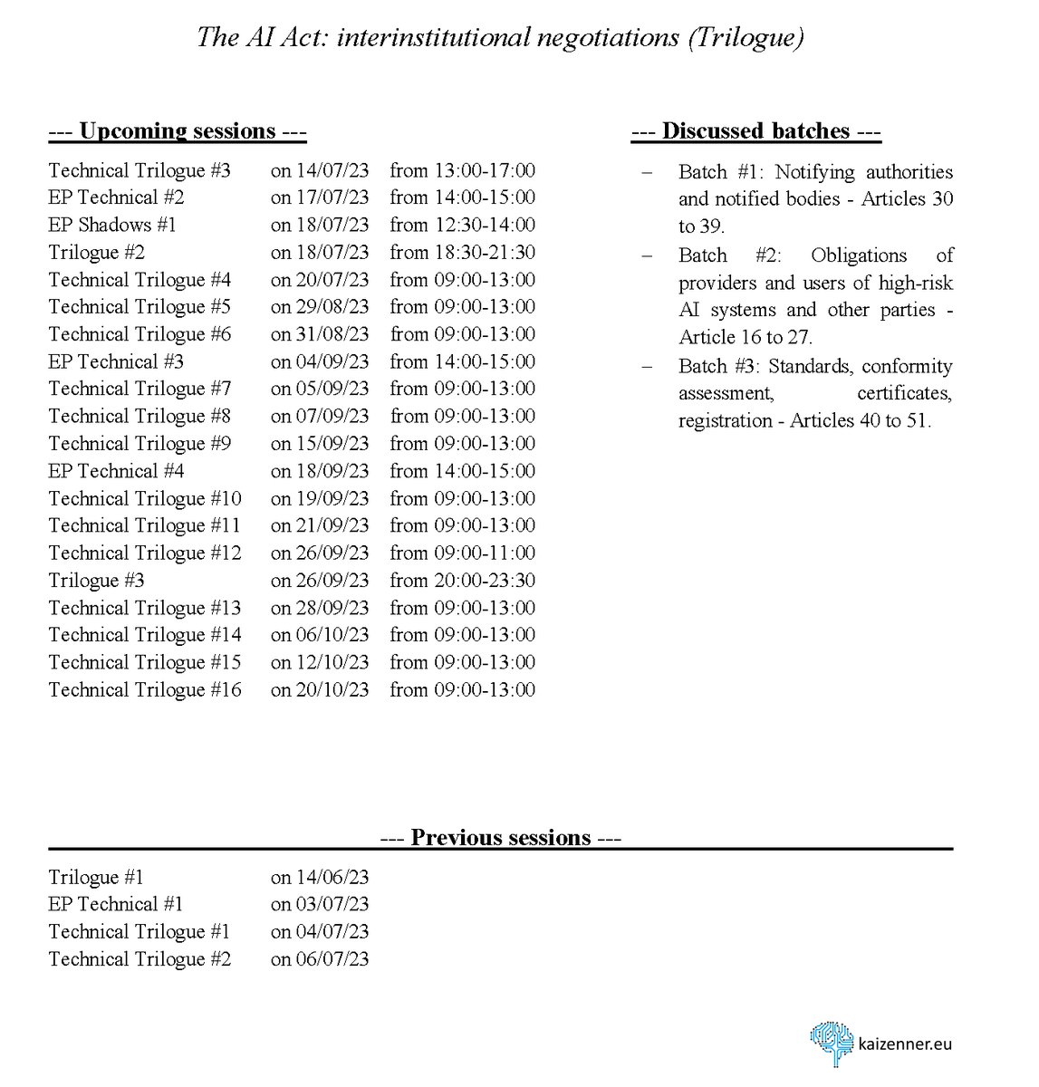 Kai Zenner (@zennerbxl) on Twitter photo Now that the Trilogue has officially begun under @eu2023es, I will restart to give regular updates on timetable & progress. Only confirmed meetings will be listed. <a href="/Europarl_EN/">European Parliament</a> perspective. Find below a first overview of what happened in week one. #AIAct #EU #transparency Now that the Trilogue has officially begun under @eu2023es, I will restart to give regular updates on timetable & progress. Only confirmed meetings will be listed. <a href="/Europarl_EN/">European Parliament</a> perspective. Find below a first overview of what happened in week one. #AIAct #EU #transparency
