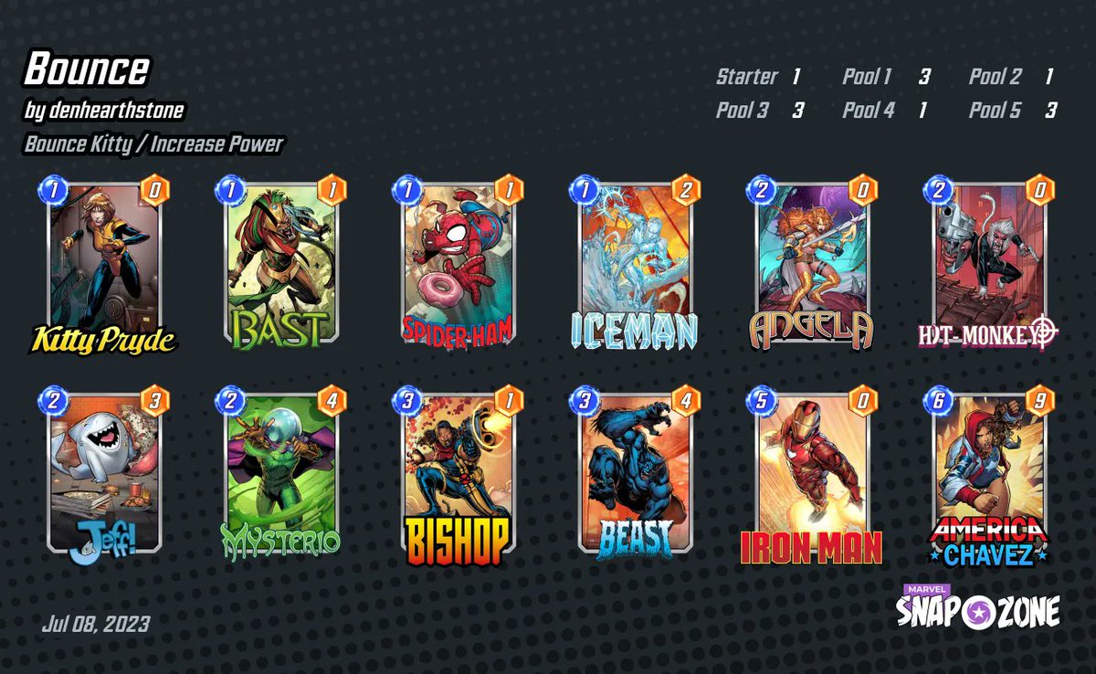 den_CCG's tweet photo. Patch is live, let's do a little prediction : 

1⃣ Bounce untouched, so everyone plays that.

2⃣ Lockdown still pretty good too, also, it's good against Bounce

3⃣ Cerebro 2 from the top rope to counter Lockdown ! 

4⃣ Iron Patriot techs Killmonger and beats all the above https://t.co/DinLFimyB8