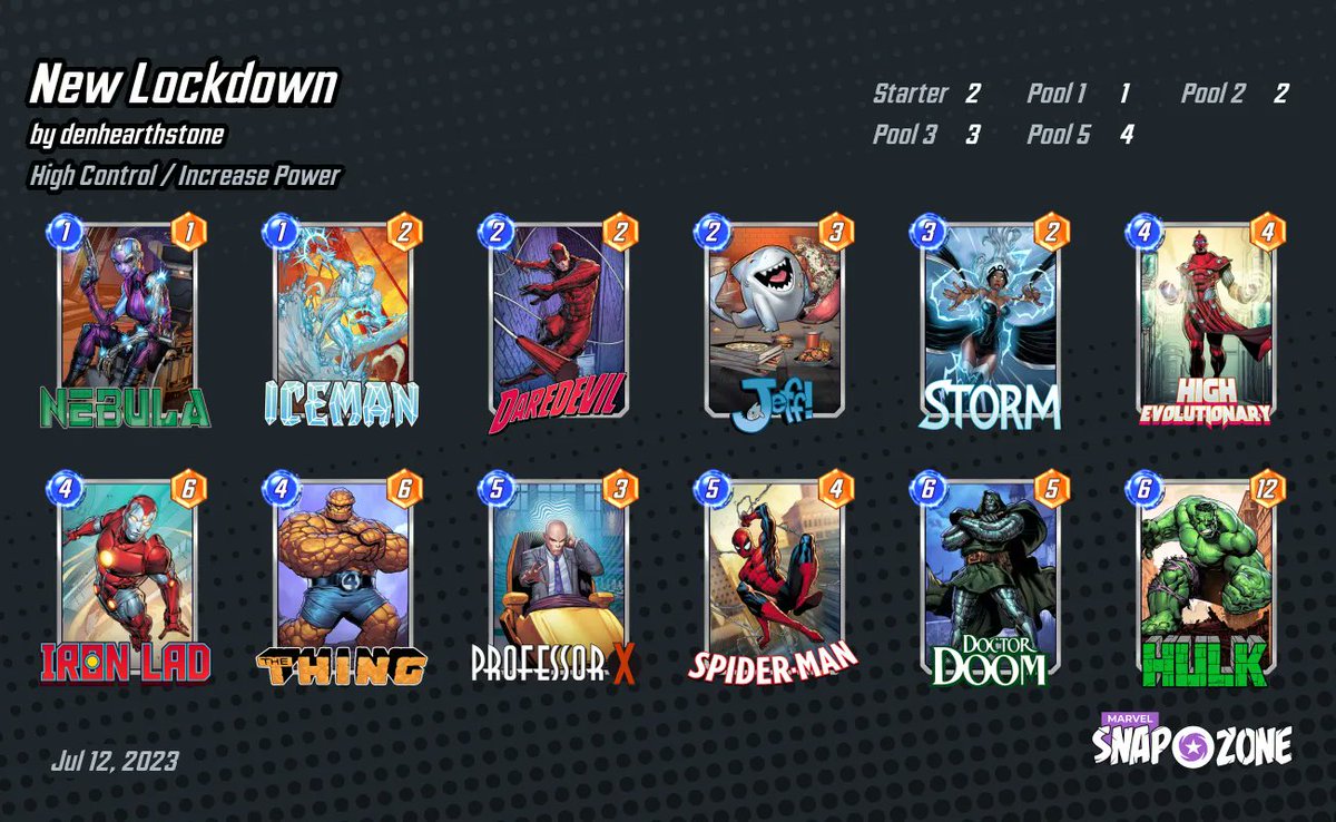 den_CCG's tweet photo. Patch is live, let's do a little prediction : 

1⃣ Bounce untouched, so everyone plays that.

2⃣ Lockdown still pretty good too, also, it's good against Bounce

3⃣ Cerebro 2 from the top rope to counter Lockdown ! 

4⃣ Iron Patriot techs Killmonger and beats all the above https://t.co/DinLFimyB8