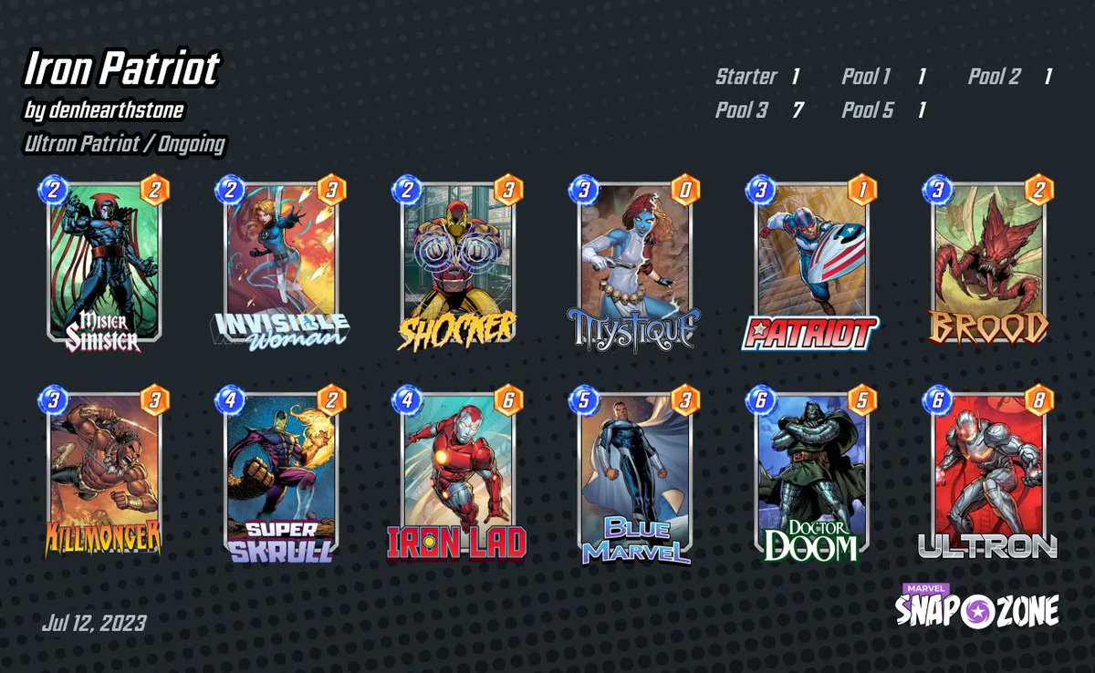 den_CCG's tweet photo. Patch is live, let's do a little prediction : 

1⃣ Bounce untouched, so everyone plays that.

2⃣ Lockdown still pretty good too, also, it's good against Bounce

3⃣ Cerebro 2 from the top rope to counter Lockdown ! 

4⃣ Iron Patriot techs Killmonger and beats all the above https://t.co/DinLFimyB8