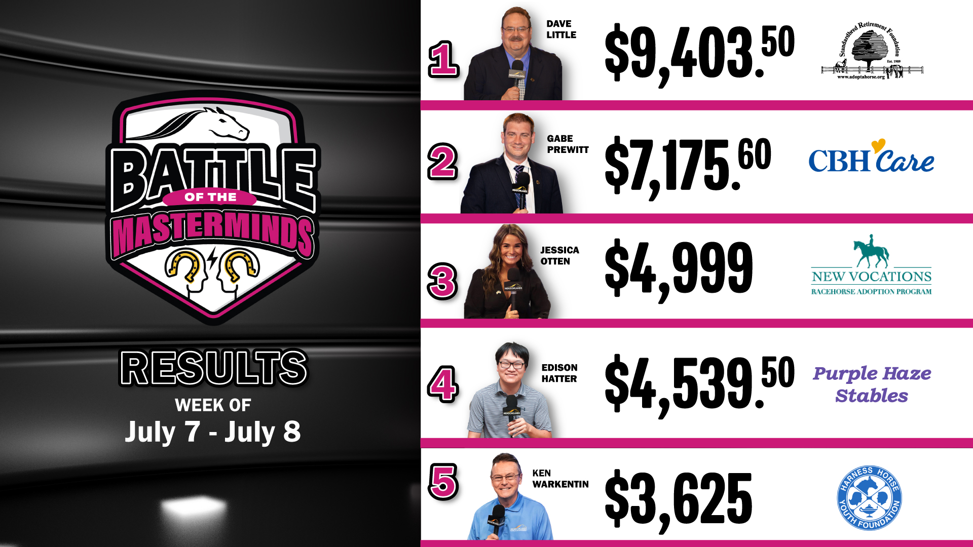 Meadowlands Racing on Twitter "𝐁𝐀𝐓𝐓𝐋𝐄 𝐎𝐅 𝐓𝐇𝐄 𝐌𝐀𝐒𝐓𝐄𝐑𝐌𝐈𝐍𝐃𝐒 𝐓𝐇𝐑𝐎𝐔𝐆𝐇 𝐉𝐔𝐋𝐘