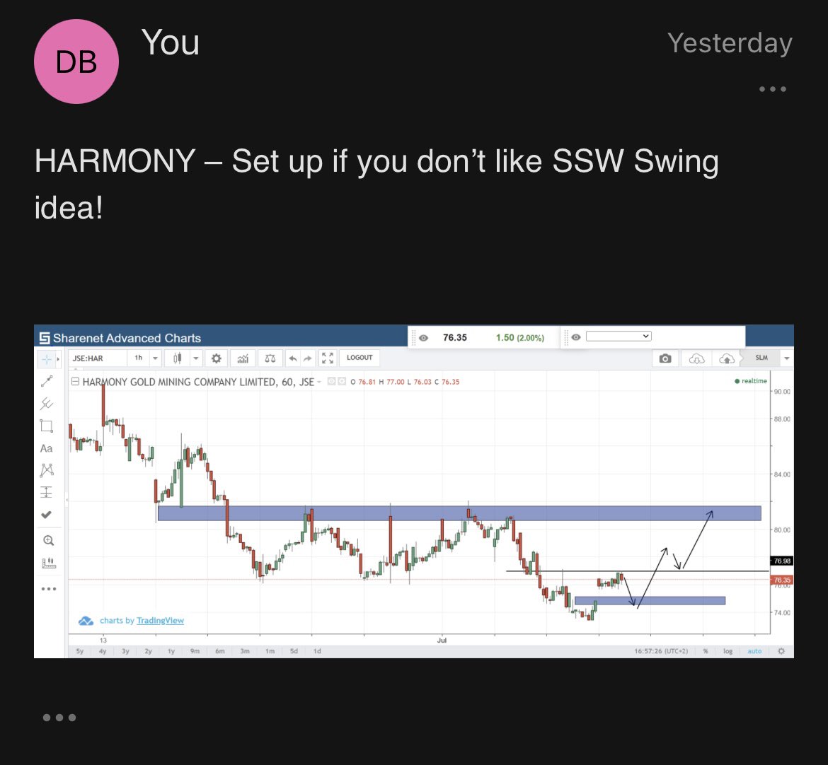 DilBradly's tweet photo. Great day for us and our clients @SharenetSA. I sent out the buy on $JSESSW and $JSEHAR Y’yday and got rewarded today with 4% + moves. That’s what having patience to enter looks like! The giveaway was DXY action all week! https://t.co/7gBPzz7zTr