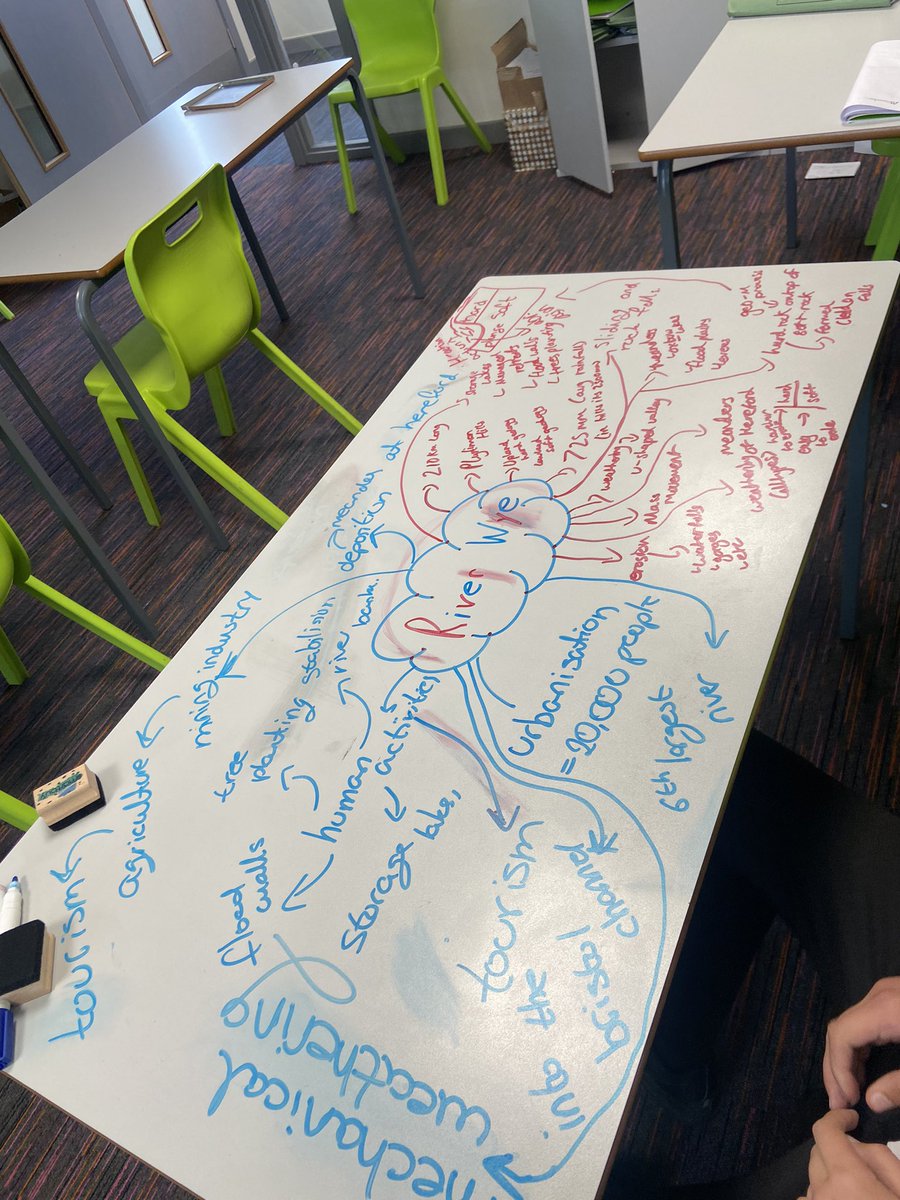 Year 10 loved drawing on the tables to answer the exam question on the River Wye in revision yesterday!! <a href="/TeamMoreton10/">Moreton Year 10</a>