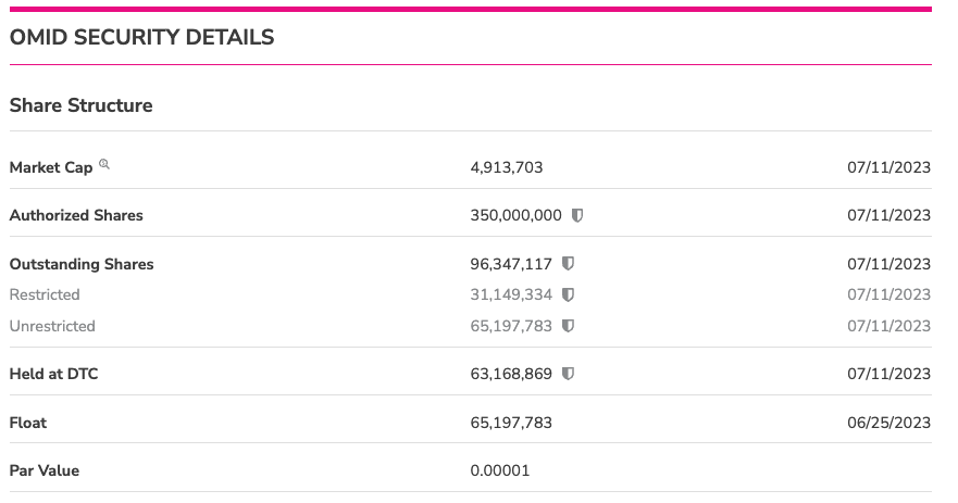 RT @CoderTraderLife: $OMID at least 64% of the float is locked! Checkout the DD Packet. https://t.co/3Ydl3TPUfp https://t.co/0YFGLSN3Io